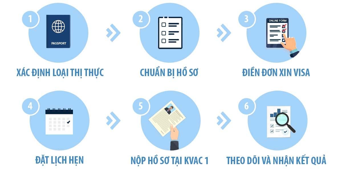 quy-trinh-xin-thi-thu-han-quoc