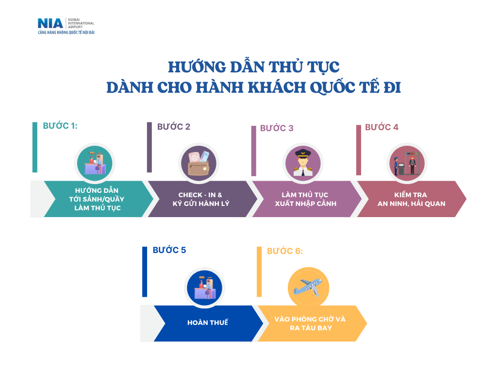 Chi tiết thủ tục xuất cảnh tại sân bay Nội Bài cập nhật mới nhất