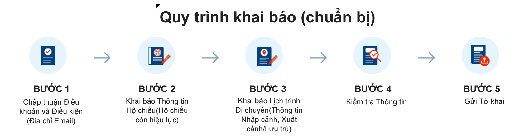 Tờ khai nhập cảnh Hàn Quốc (e-Arrival Card) 2026: Hướng dẫn chi tiết cho du khách Việt