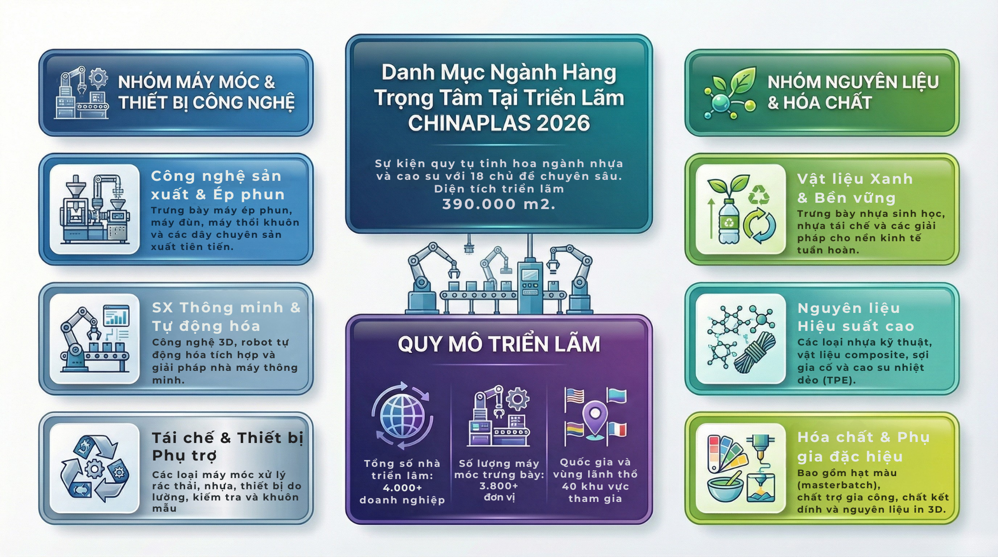 Chinaplas: Thông tin, lịch tổ chức & kinh nghiệm đi hội chợ nhựa lớn nhất châu Á