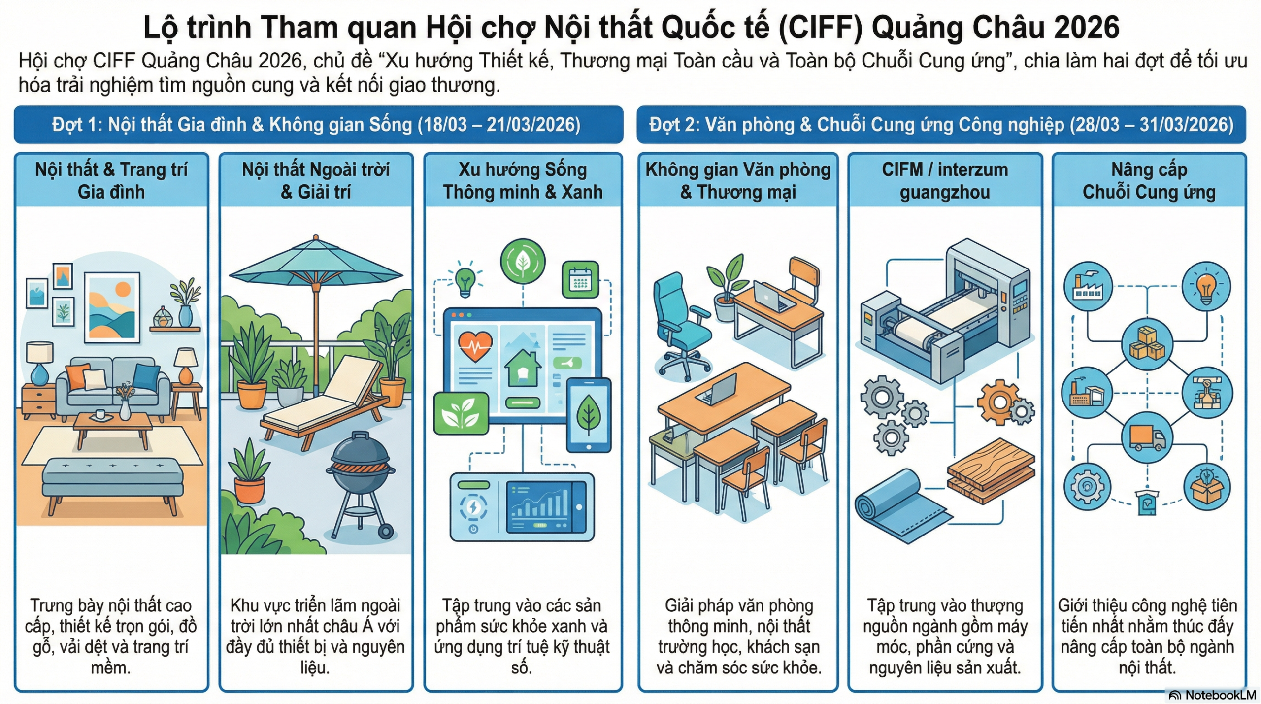 Hội chợ nội thất CIFF là gì? Kinh nghiệm đi CIFF từ A–Z cho người mới